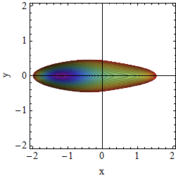 Potential A=2